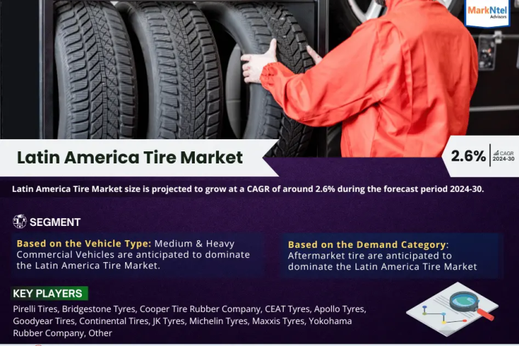 Rapid Growth Forecasted for Latin America Tire Market, Expecting 2.6% CAGR by 2030